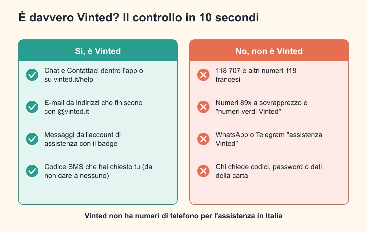 Schema da fare e da non fare: come riconoscere un falso numero di assistenza Vinted