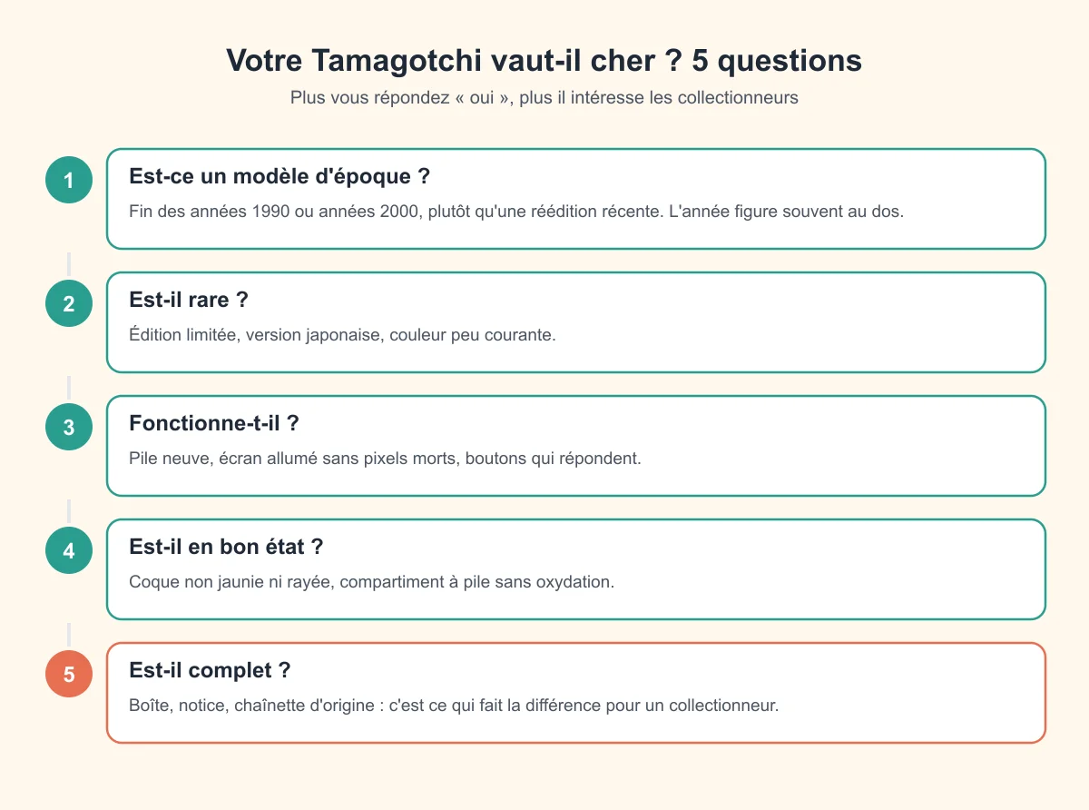 Estimer un Tamagotchi en 5 questions : modèle d'époque, rareté, fonctionnement, état, accessoires d'origine