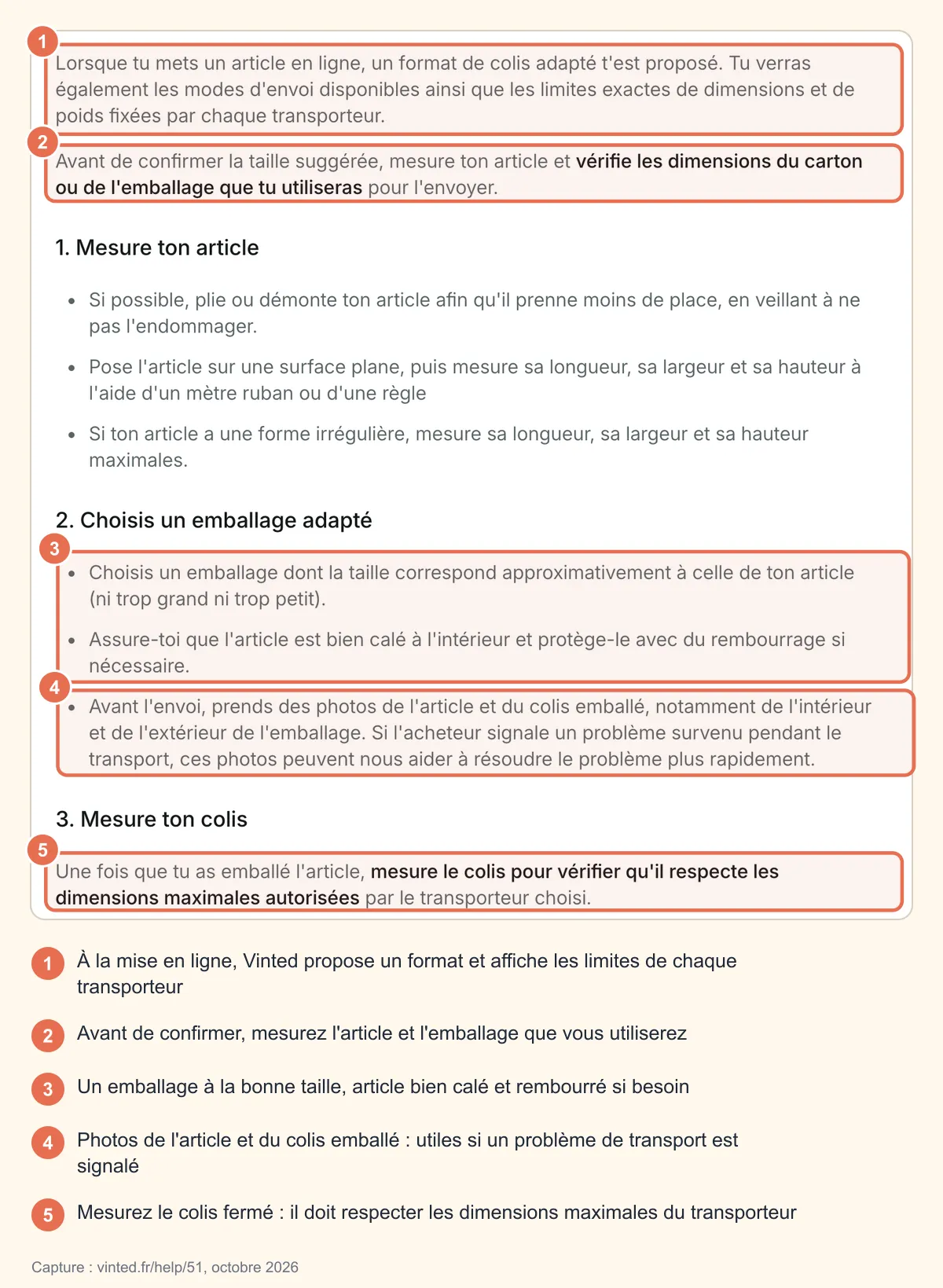 Capture de la page d'aide Vinted « Choisir la bonne taille de colis » : format proposé à la mise en ligne, mesure de l'article et de l'emballage, emballage adapté, photos du colis avant l'envoi et mesure du colis fermé, entourés et numérotés
