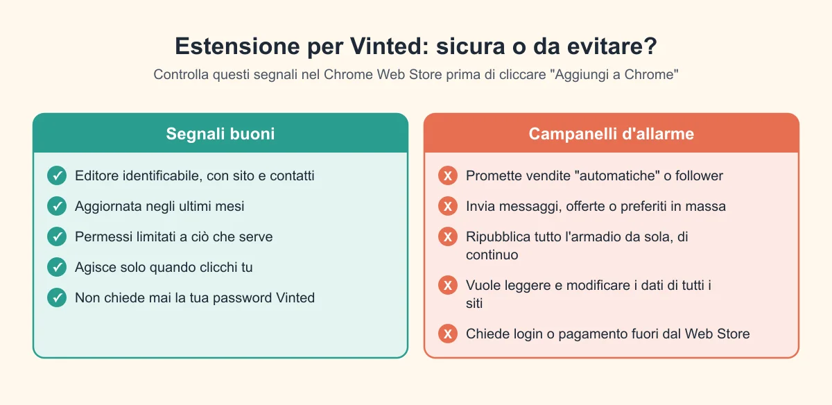 Checklist in 5 punti per controllare un'estensione Chrome prima di usarla con Vinted