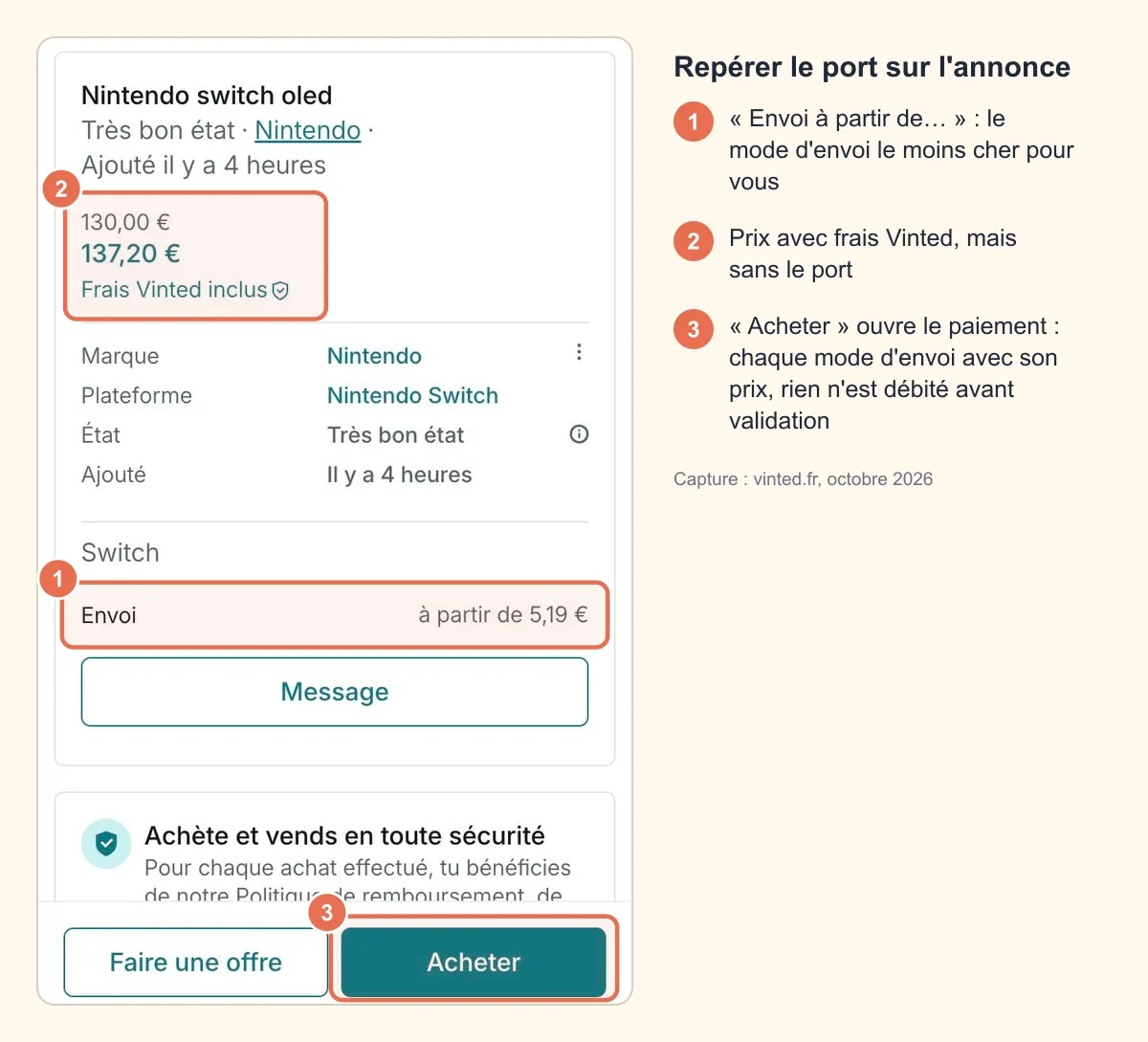 Capture d'une annonce vinted.fr sur mobile : la ligne « Envoi à partir de 5,19 € », le prix frais Vinted inclus et le bouton Acheter sont entourés et numérotés