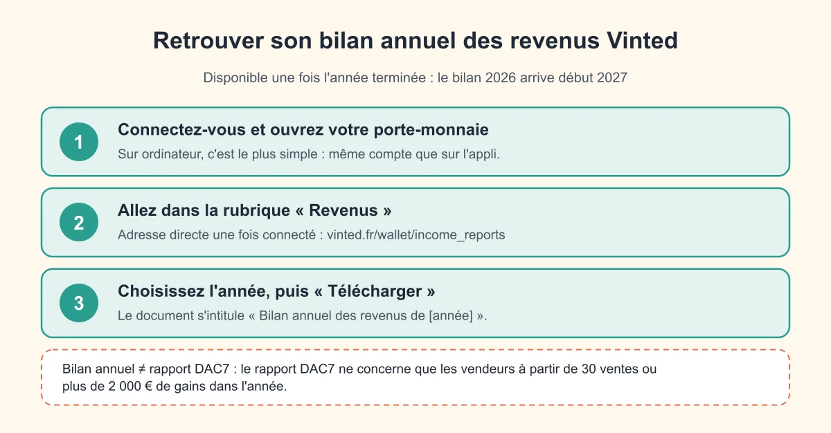 Retrouver son bilan annuel des revenus Vinted en 3 étapes