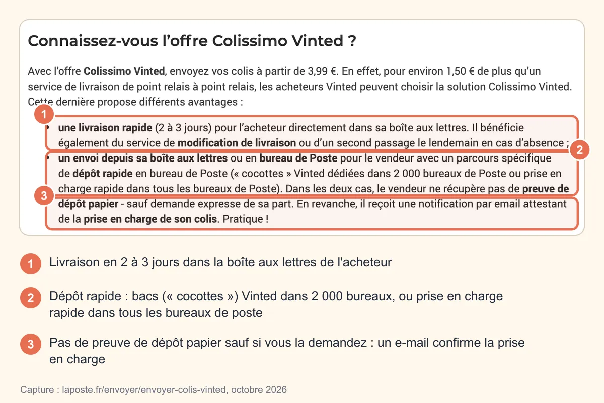 Capture de la page La Poste « Comment envoyer un colis Vinted avec La Poste ? », offre Colissimo Vinted : livraison en 2 à 3 jours, dépôt rapide avec les « cocottes » Vinted dans 2 000 bureaux de poste et absence de preuve de dépôt papier sauf demande, entourés et numérotés