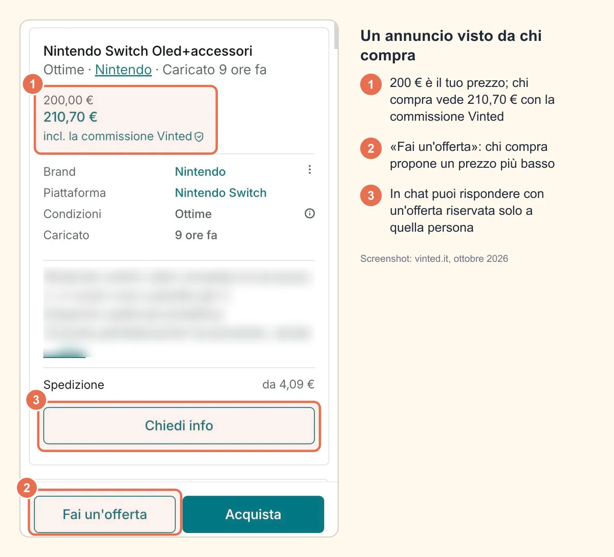 Screenshot di un annuncio su vinted.it visto da chi compra: prezzo di 200 € (210,70 € con la commissione Vinted), pulsante Chiedi info e pulsante Fai un'offerta evidenziati