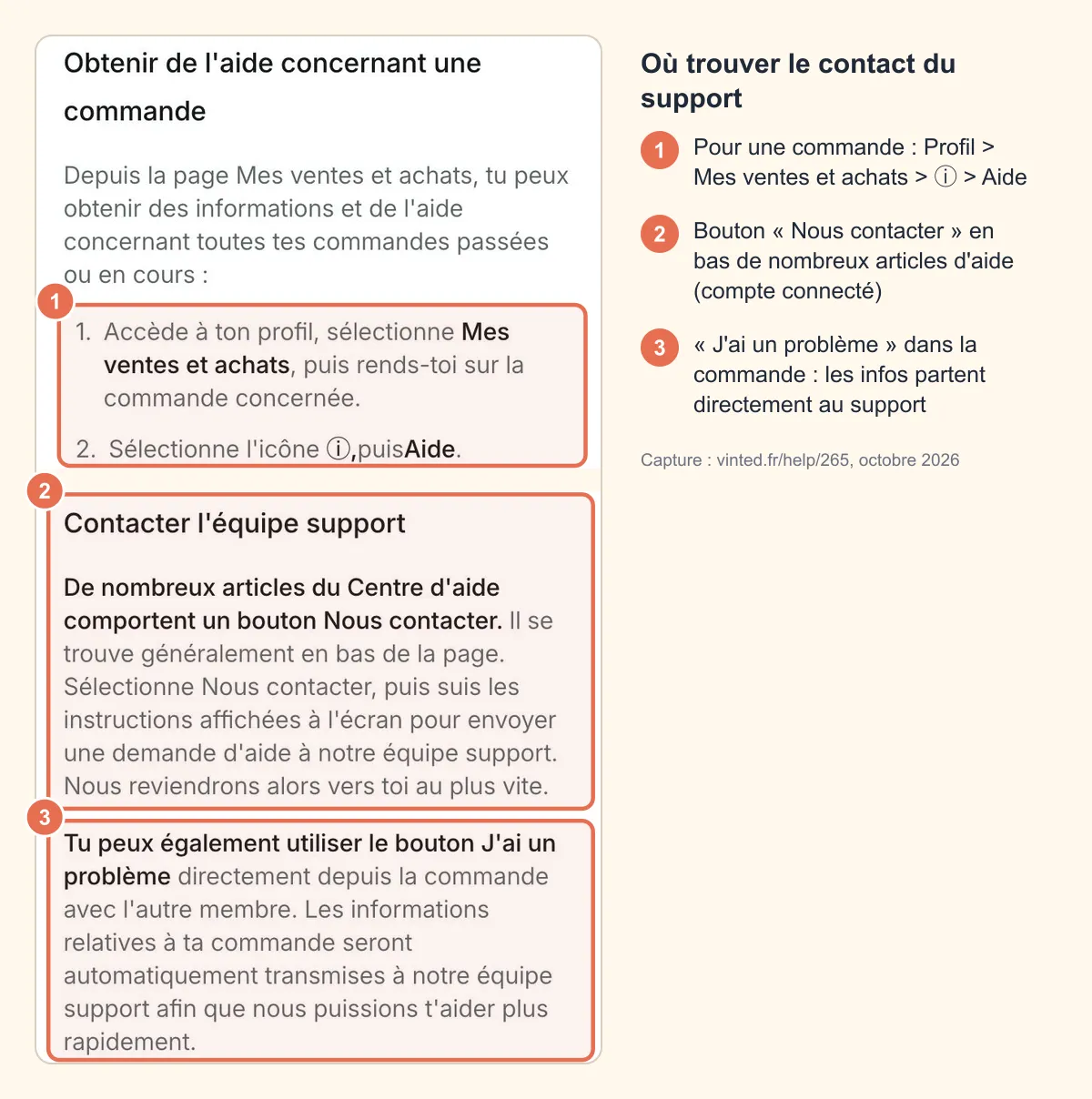 Capture de la page d'aide Vinted « Contacter l'équipe support » : chemin Mes ventes et achats > icône ⓘ > Aide, bouton Nous contacter et bouton J'ai un problème entourés et numérotés