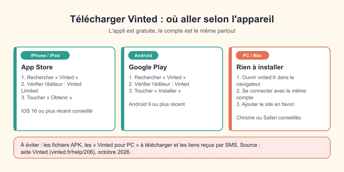 Télécharger Vinted en 3 cas : sur iPhone via l'App Store, sur Android via Google Play, et sur ordinateur directement sur vinted.fr sans installation
