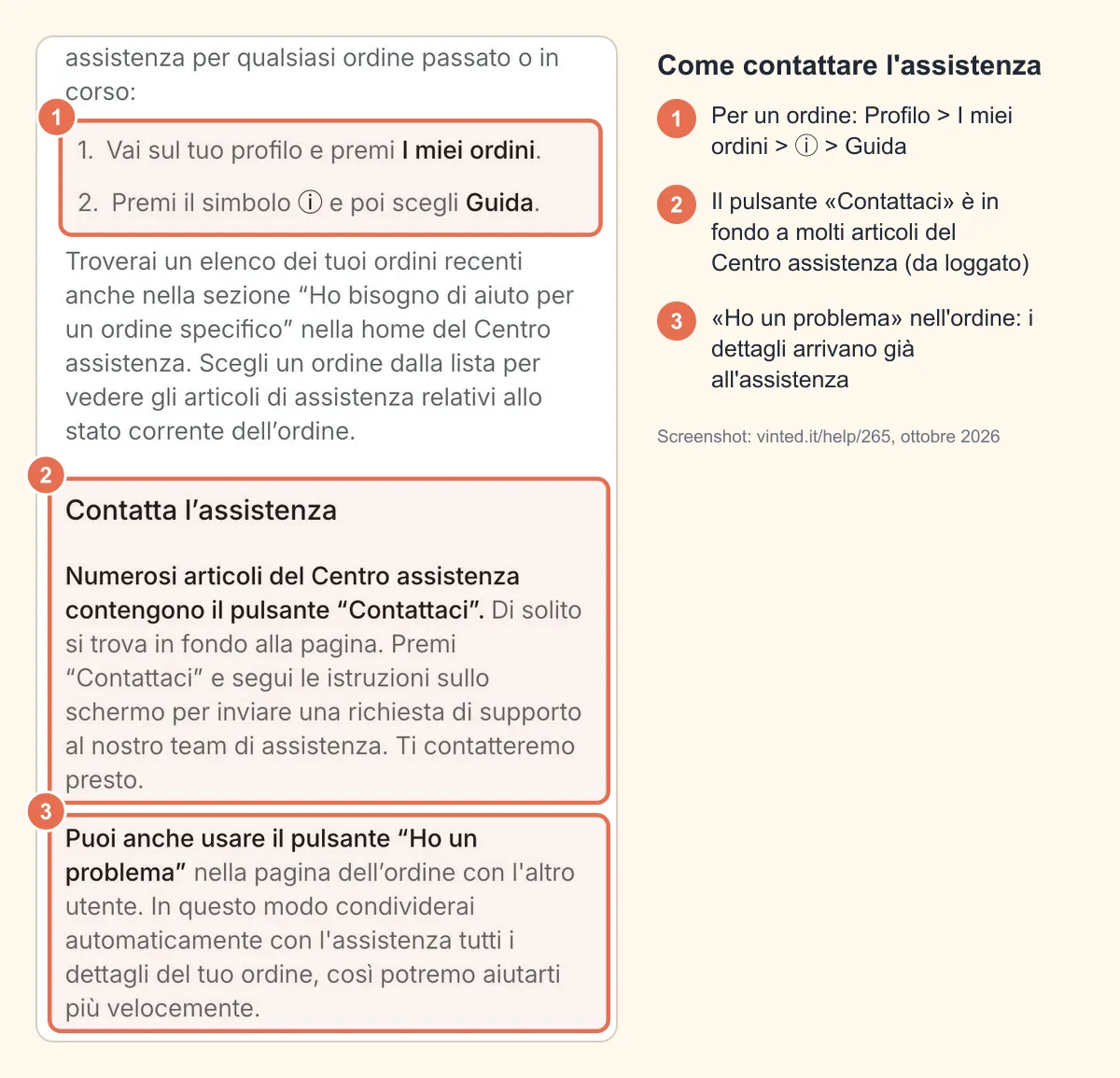 Screenshot della pagina di aiuto Vinted «Contatta l'assistenza Vinted»: percorso I miei ordini > ⓘ > Guida, pulsante Contattaci e pulsante Ho un problema cerchiati e numerati