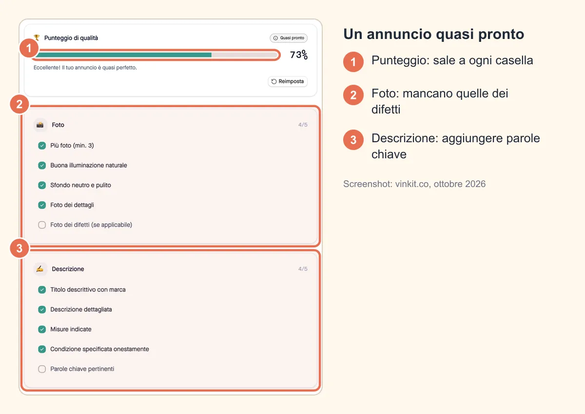 Screenshot annotato della checklist del venditore Vinted: categorie foto, descrizione, prezzo e spedizione, diverse caselle spuntate e punteggio di qualità che sale