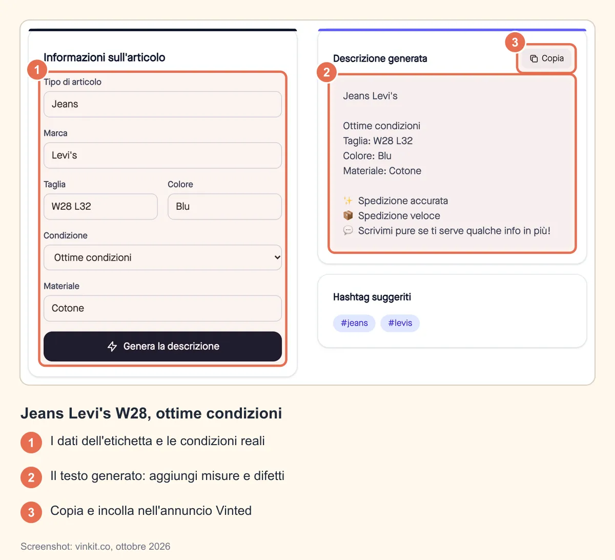 Screenshot annotato del generatore di descrizioni Vinted: modulo compilato per jeans Levi's taglia W28 in ottime condizioni, blu, in cotone, e descrizione pronta da copiare